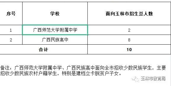 玉林人口有多少2021_2021广西玉林市第二人民医院招聘76人公告(2)