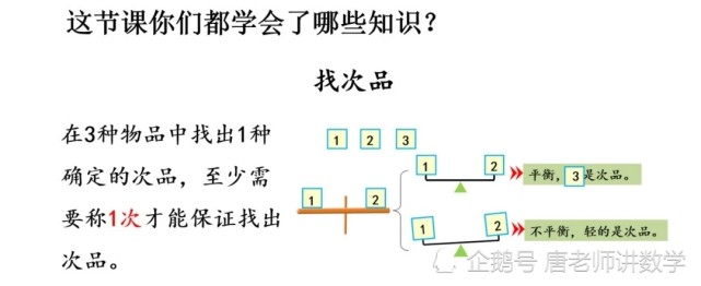 五年级数学|找次品规律研究与探索,多观察多思考,就会有发现
