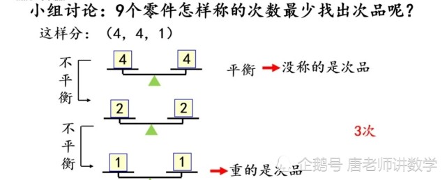 五年级数学|找次品规律研究与探索,多观察多思考,就会有发现