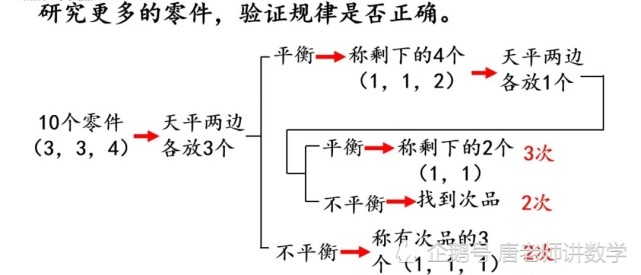 五年级数学|找次品规律研究与探索,多观察多思考,就会有发现