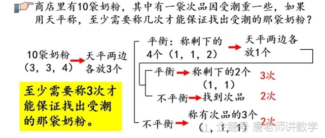 五年级数学|找次品规律研究与探索,多观察多思考,就会有发现