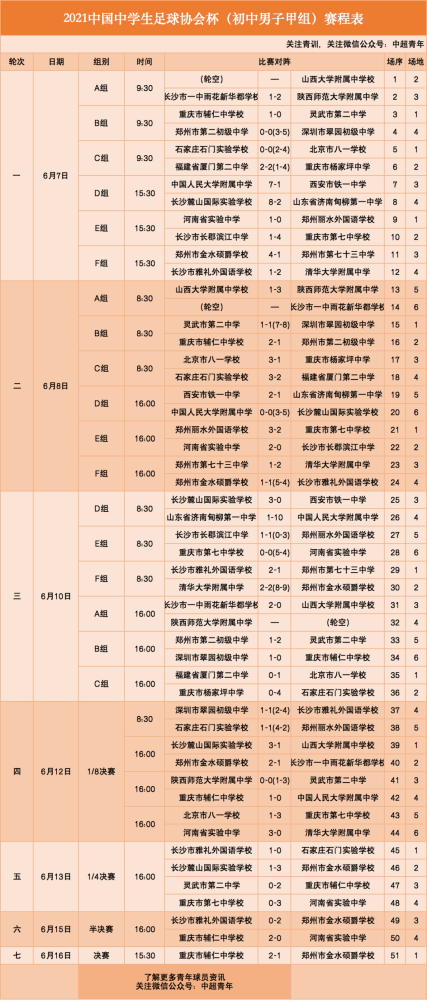 郑州市第七十三中学 4-4(8-7)西安市铁一中学 进球队员:张翔语(3)