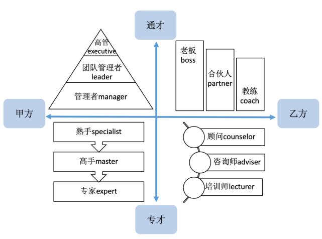 1,hr转型的12个角色