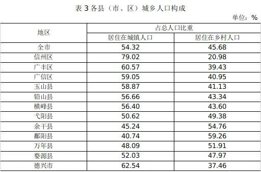 鄱阳县多少人口_江西省除了县级市外人口最多的五个县,有你的家乡吗