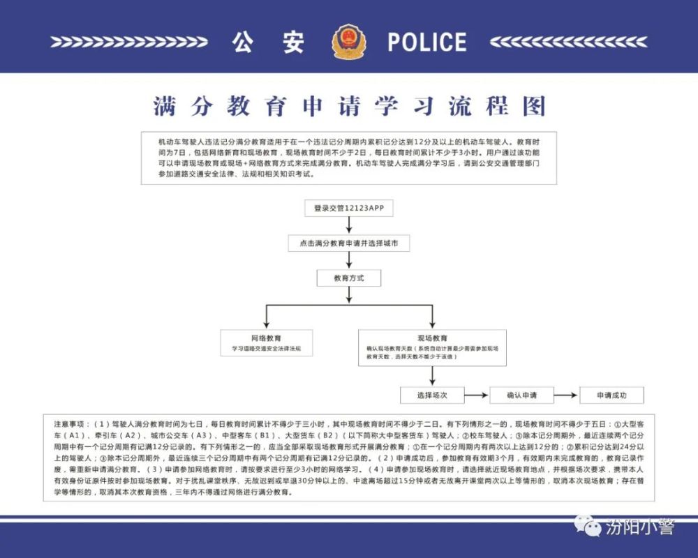 重要通知|汾阳交警大队满分,审验培训中心搬迁了,新地址在这里!