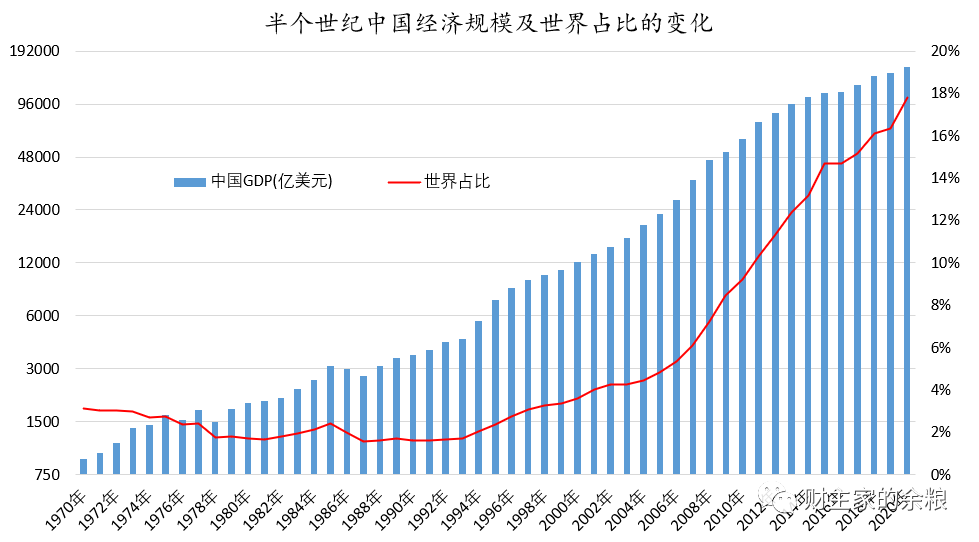 1959年中国gdp(2)