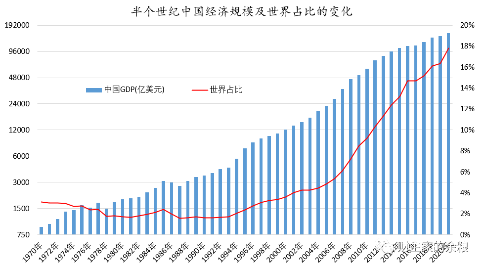 中国3大gdp