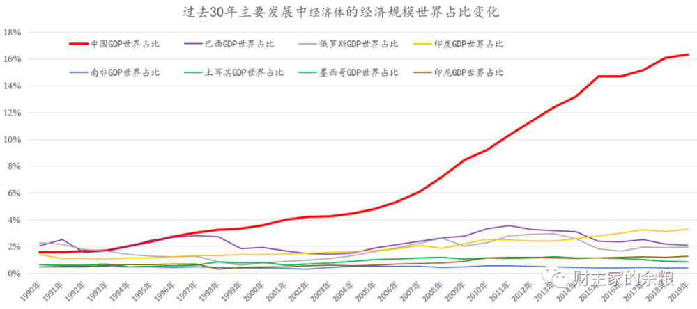 中国1995年gdp多少_财经资讯 2017全球国家GDP VS 人均GDP排名,中国人真的富了吗(3)