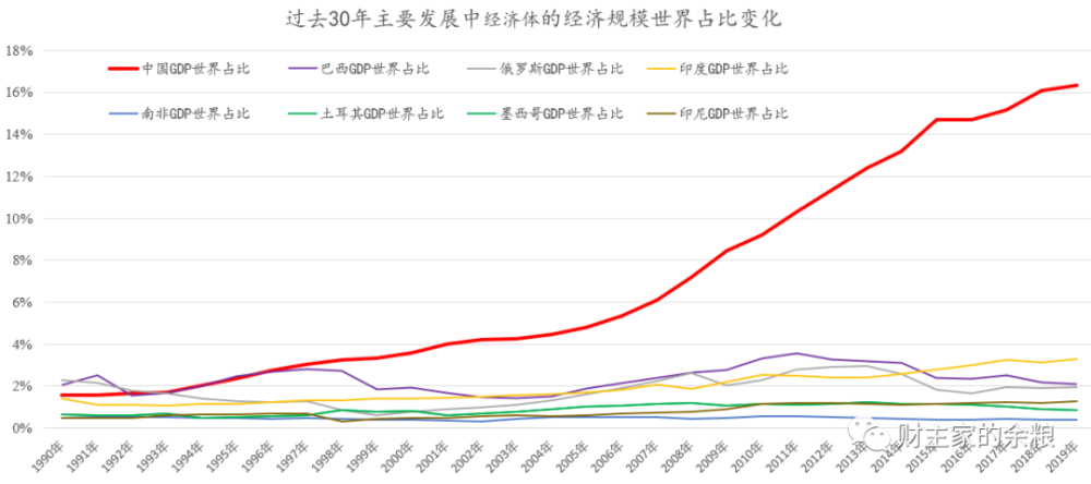 从gdp看完中国崛起_上半年GDP出炉 各省区市 富可敌国 广东 西班牙(3)