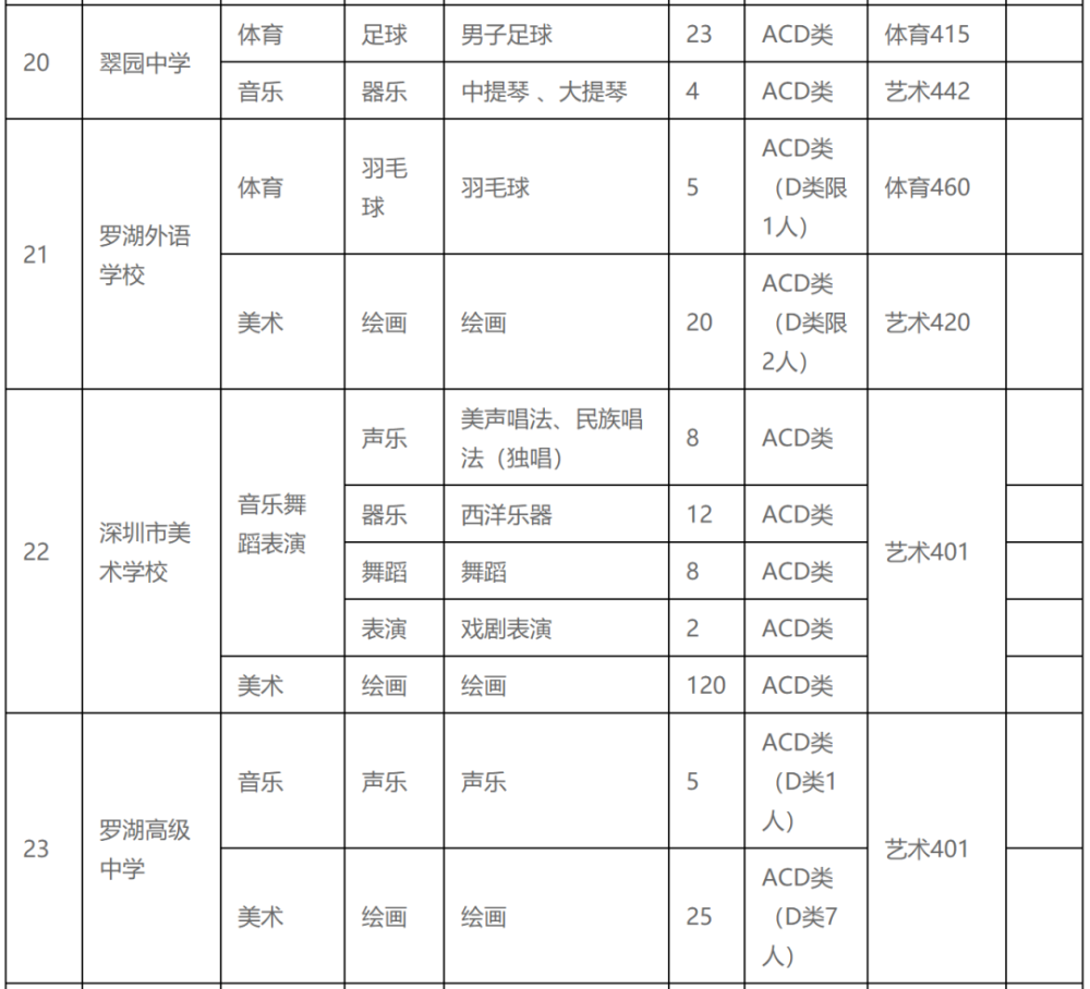 深圳58同城招聘_有人知道深圳58同城招聘客服电话是多少啊(3)