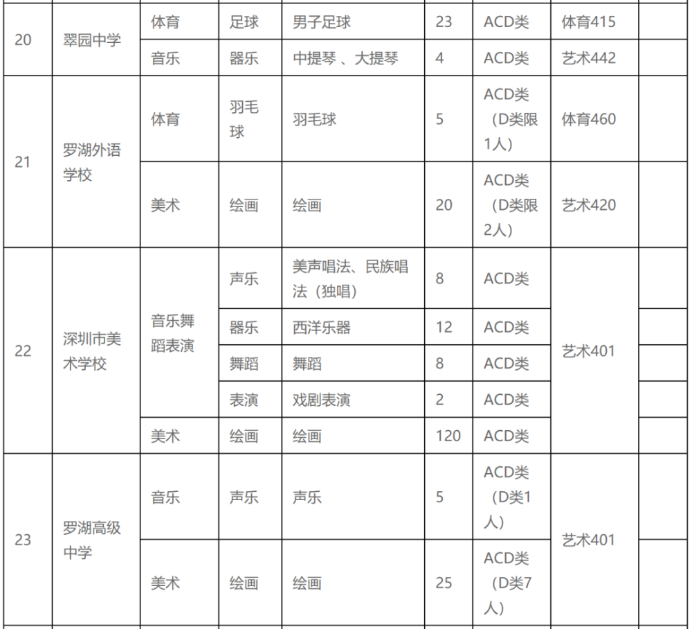 深圳招聘网58同城_卡缦科技 11种较好的免费网络推广平台(4)