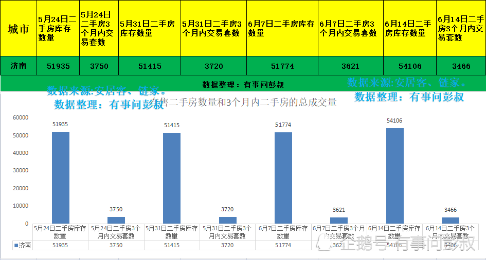 济南人口_中秋遇上国庆,人口密度热力图揭秘济南人都去哪儿了(3)