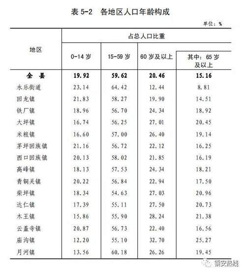 镇安县人口公布常住人口253786人共94802户