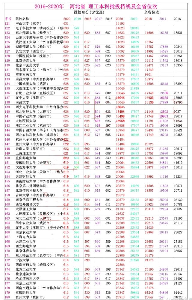 河北省高考排名_河北省高考准考证图片(3)