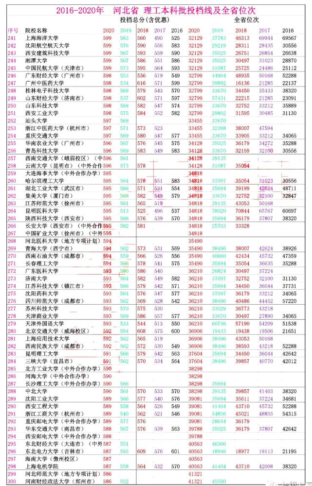 河北省高考排名_河北省高考准考证图片(3)