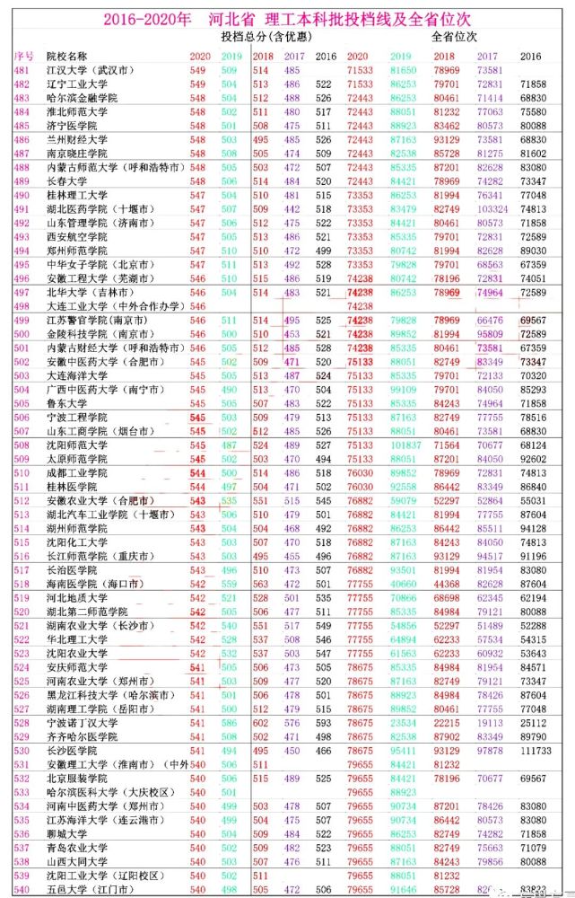 河北省高考排名_河北省高考准考证图片(3)