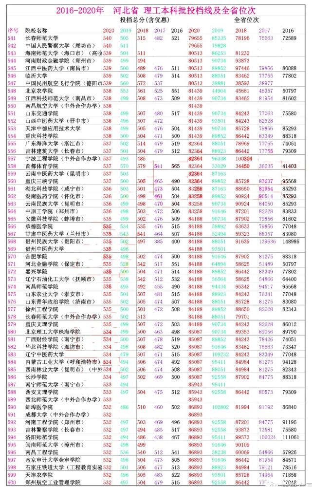 河北省高考排名_河北省高考准考证图片(3)