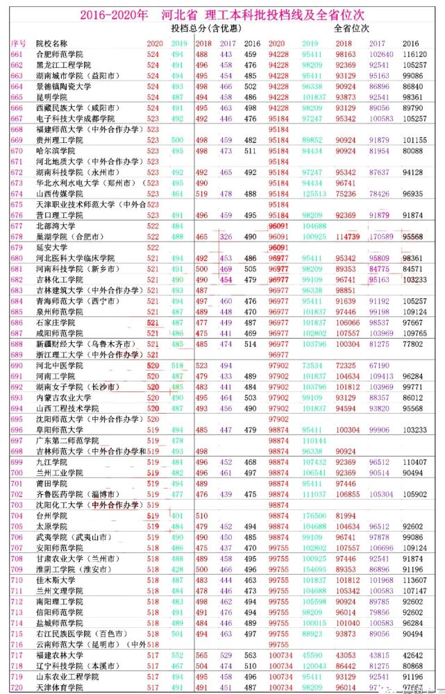 河北省高考排名_河北省高考准考证图片(2)