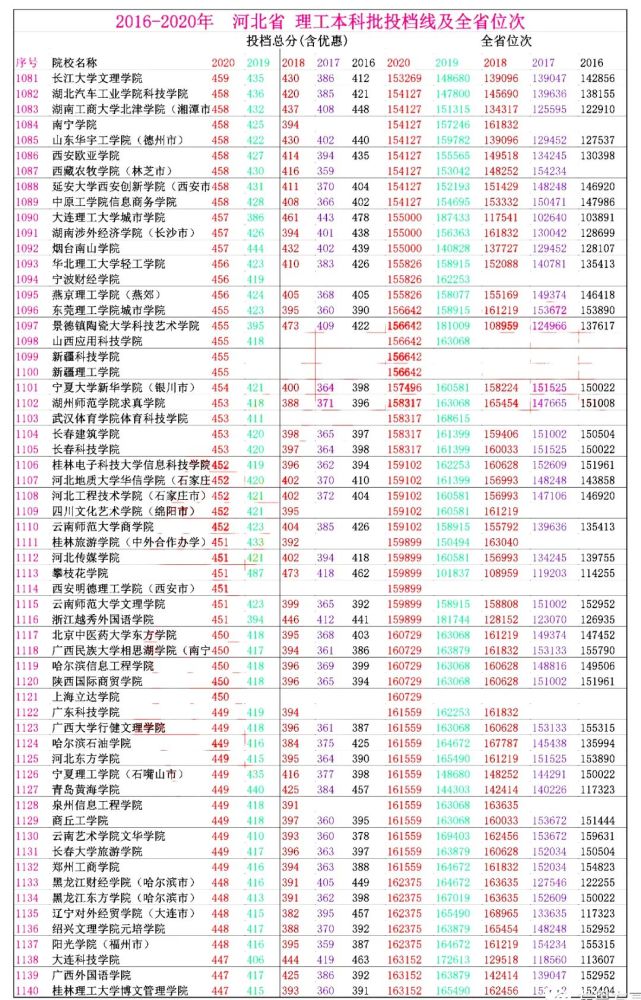 河北省高考排名_河北省高考准考证图片(3)