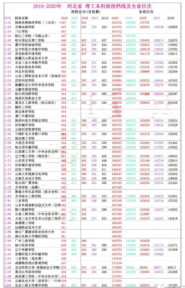 河北省高考排名_河北省高考准考证图片(2)