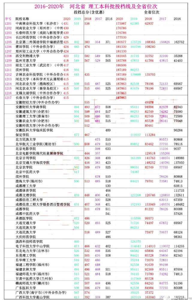 河北省高考排名_河北省高考准考证图片(3)