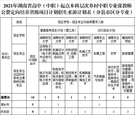 湘潭人口2021_2021年湘潭大学诚聘高层次人才188人公告(2)