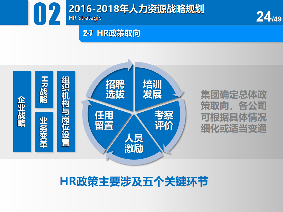 人资|人力资源工作三年战略规划