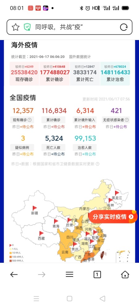 2021年疫情数据图