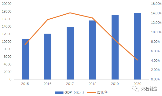 成都人口增长率_成都清水房退出市场 未来新开工商品房必须为精装房(2)