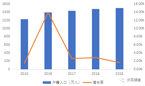 成都 常住人口_忍不住为 它 写下情书的城市 成都(3)