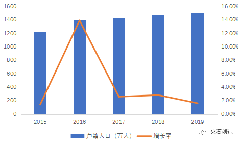 成都常驻人口_忍不住为 它 写下情书的城市 成都(3)