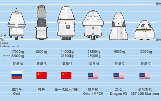 发射成功!神舟十二飞船对比space x龙飞船2号,孰优孰劣?