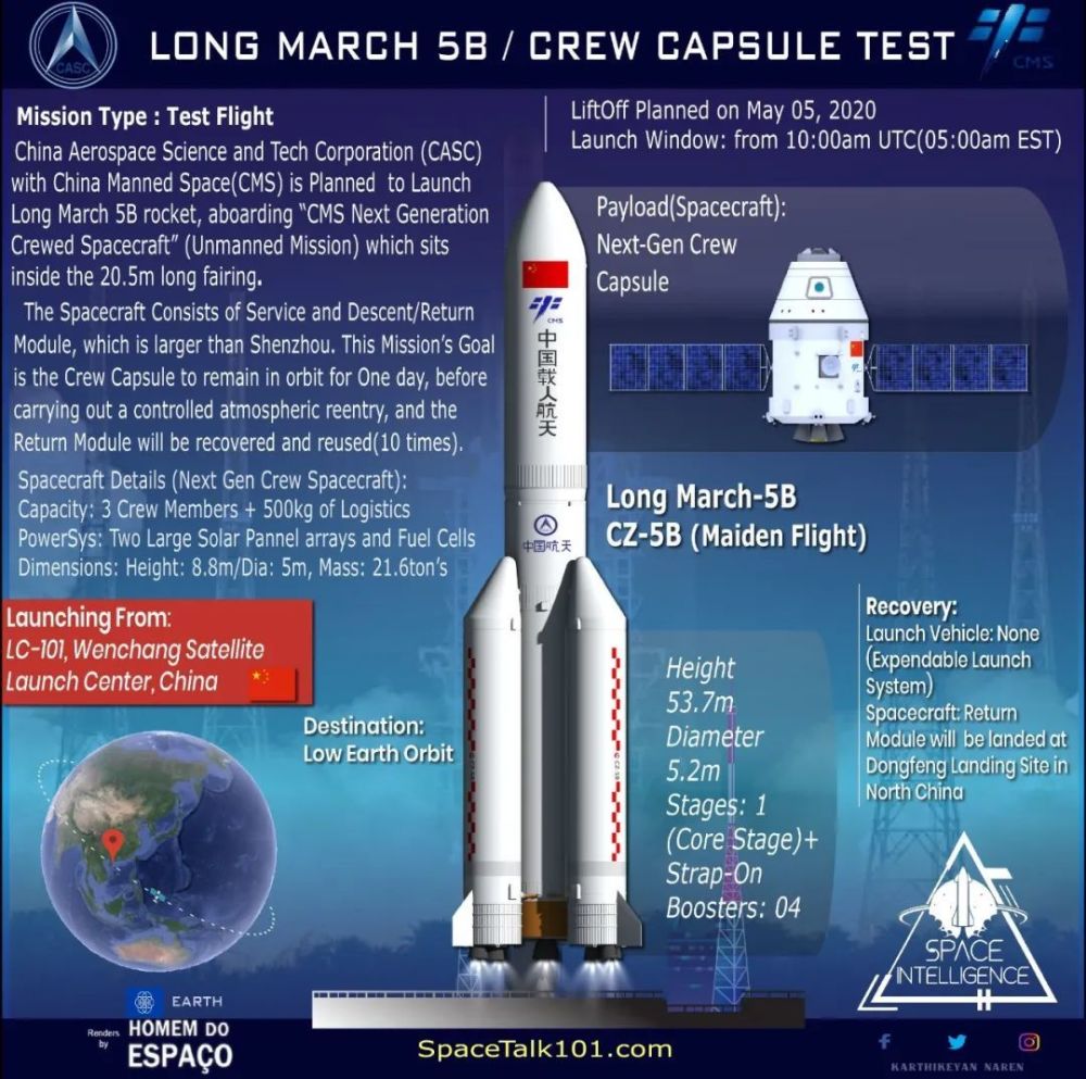 发射成功!神舟十二飞船对比space x龙飞船2号,孰优孰劣?