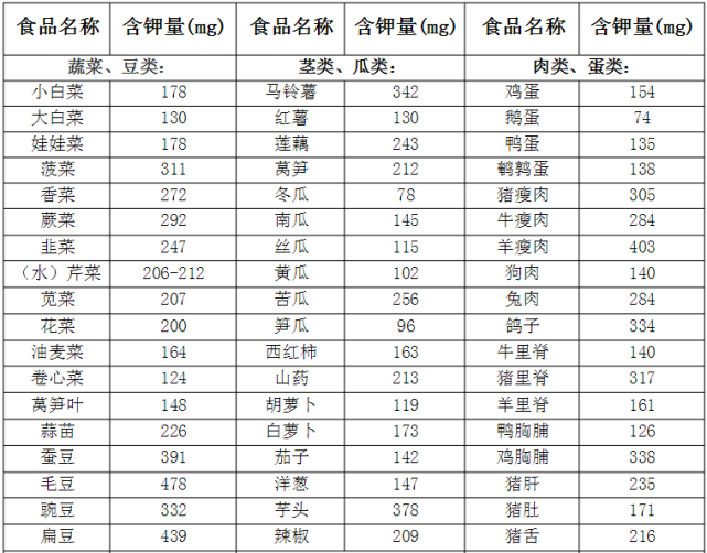 低钾饮食千万要记牢