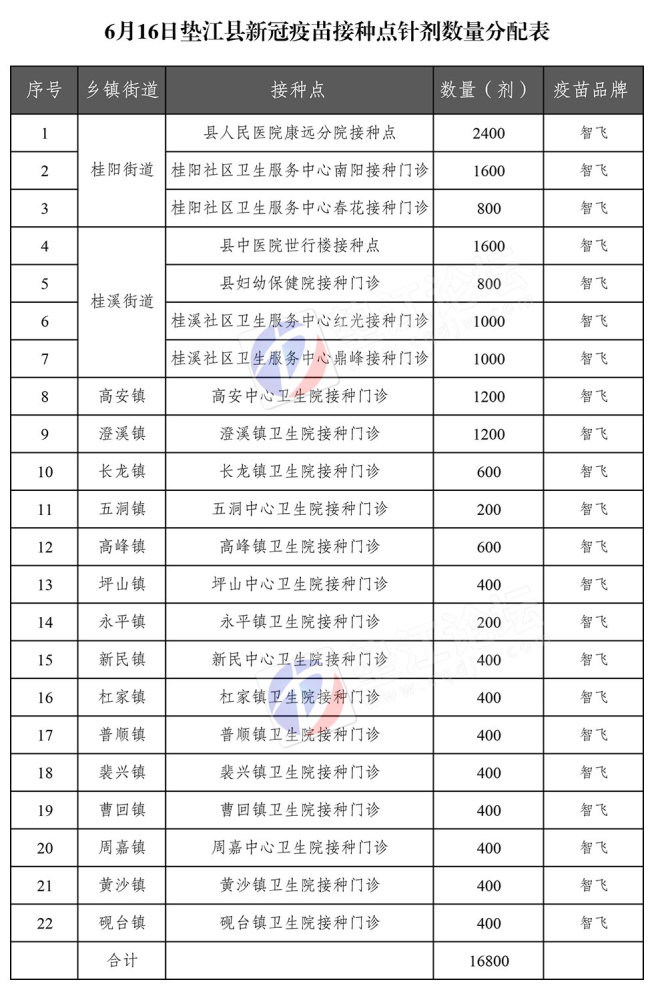 关于新冠肺炎疫苗接种你需要知道