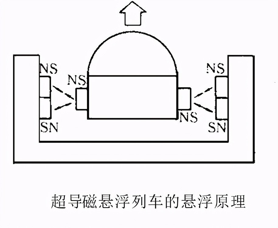 纵模选择原理是什么_众泰确认选择是什么(3)