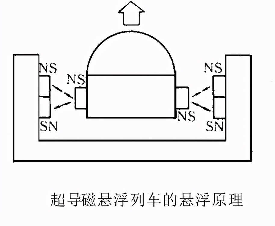 纵模选择原理是什么_众泰确认选择是什么(3)