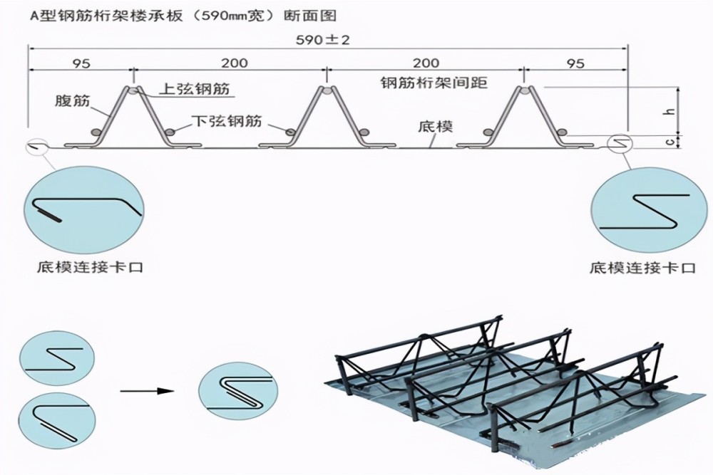 您采购了3000米楼承板,如何能知道钢筋桁架楼承板厂家有没有给足量