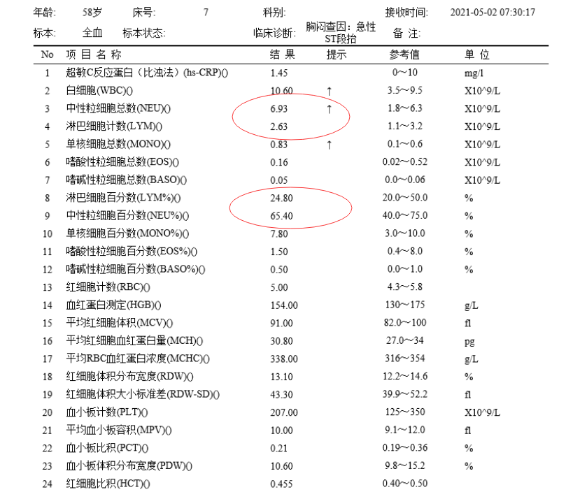 2)×109/l];百分比24.8(20%-50%);中性粒细胞绝对值6.93[(1.8-6.