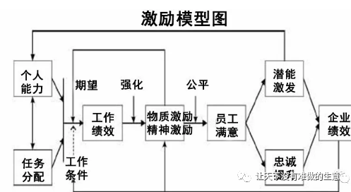 根据规定的公式,团队的所有成员共同分享的"收益"是可估算的实际储蓄