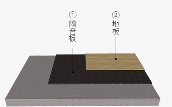 综合对比hks改性聚丙烯保温隔声板是楼地面隔音材料中最优选择.