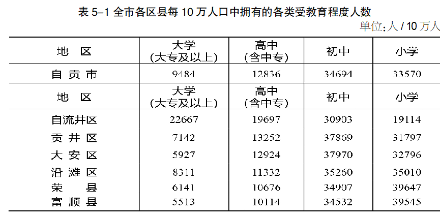 自贡常住人口_自贡最新人口数据公布 常住人口2489256人 成最好找媳妇儿的城市