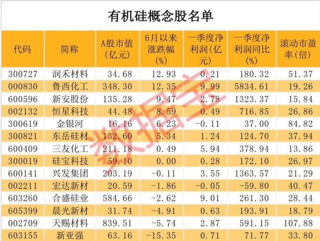 数据丨逼近30000元吨有机硅dmc市场全面封盘概念股全名单来了