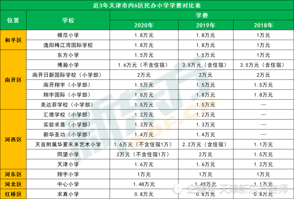 天津小学排名2021_天津各区教育资源排名