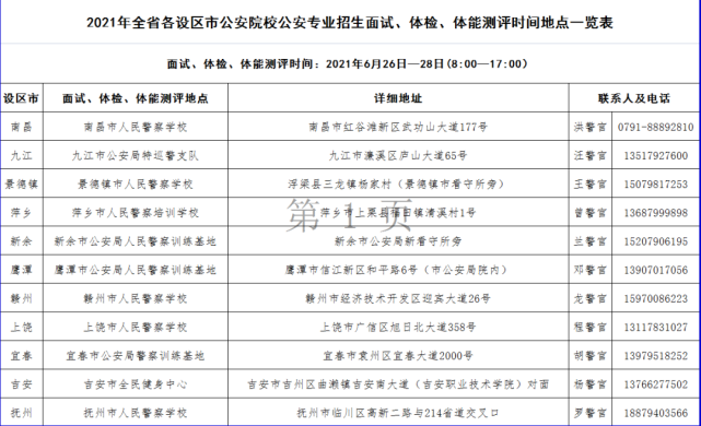 在全市招生109人!2021年江西警察学院招生简章来了!