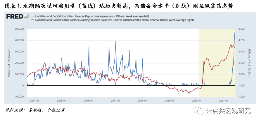 2021年6月gdp(3)