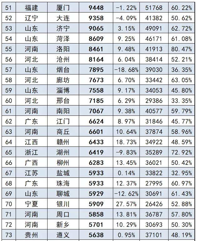 河南省县城人口排名_刚刚 河南省158个县区人口排名出炉 快看濮阳五县四区排(2)