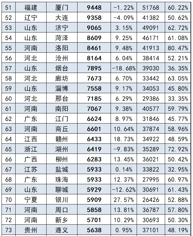 四川县城人口排名_广东第一县 人口在全国县城排名第一(2)