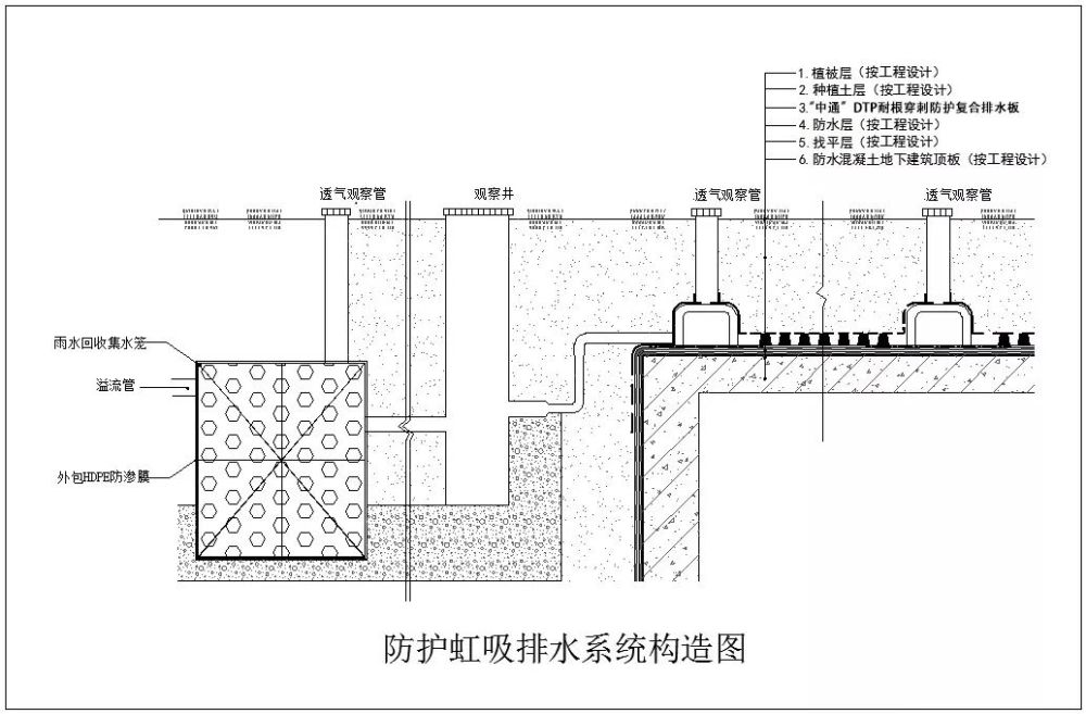 使虹吸排水槽中雨水流入沉淀观察井