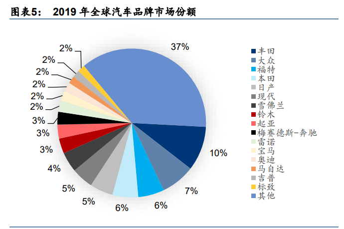 电子行业2030前瞻分析：从智能手机到智能汽车